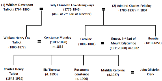 Family Tree